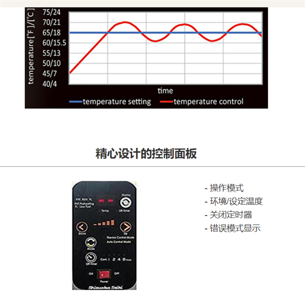 Shizuoka Seiki靜崗紅外加熱器VAL6 FIR-X5