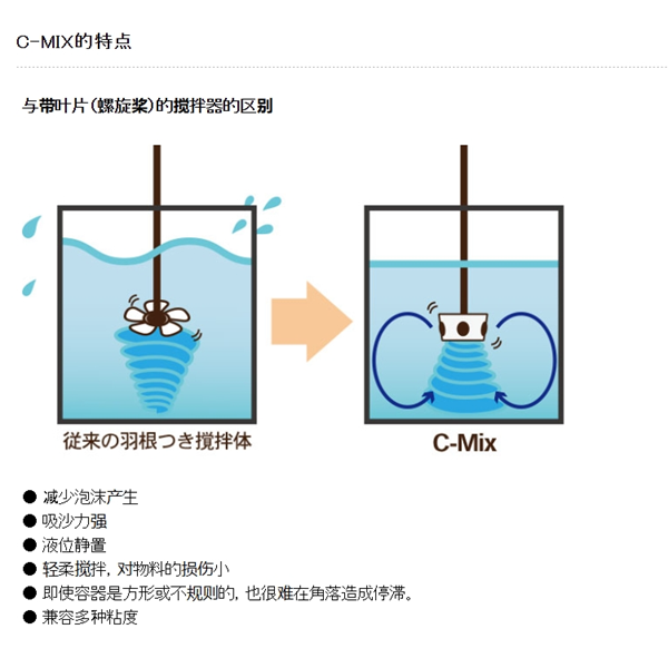 SAKAGUCHI坂口電熱微型電纜空氣加熱器MCA3P5000N