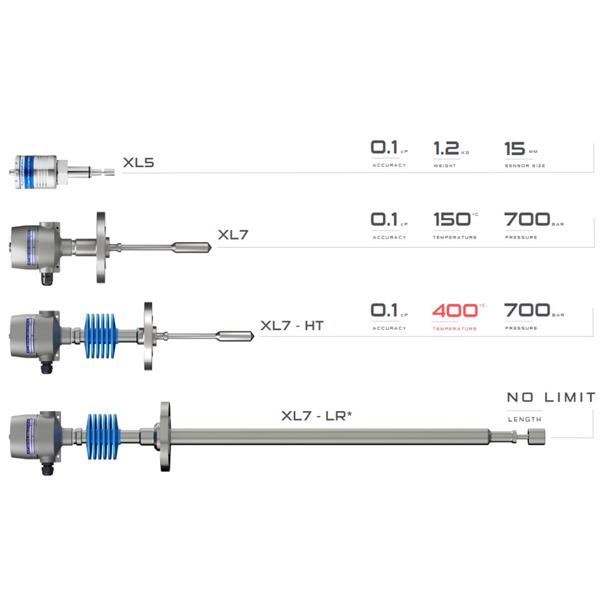 英國Hydramotion粘度計(jì)XL5