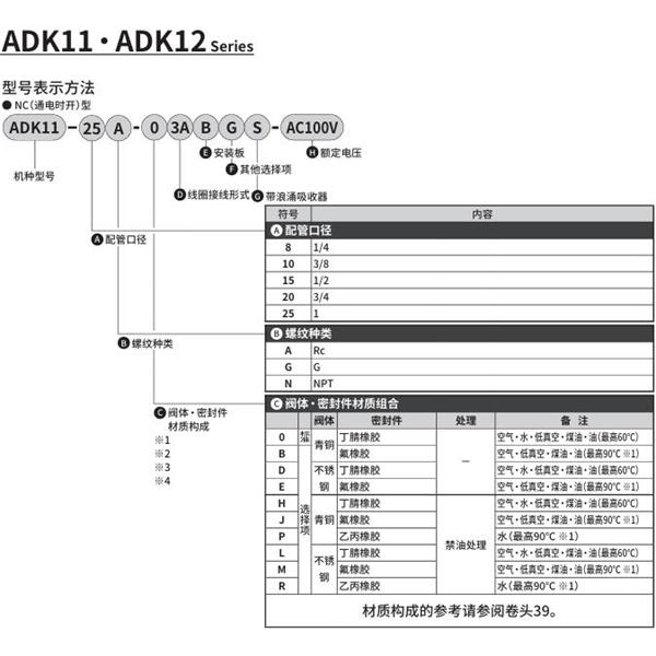 CKD喜開理先導(dǎo)突跳式2通電磁閥流體閥ADK11-25G-03ABGS-AC100V