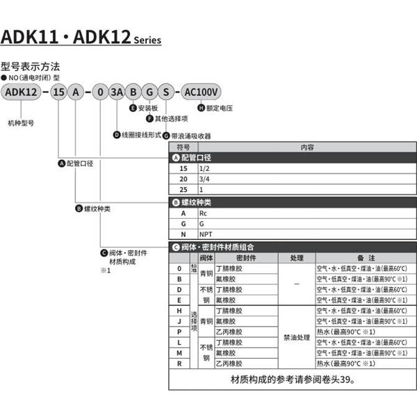 CKD喜開理先導(dǎo)突跳式2通電磁閥流體閥ADK12-25G-D3ABGS-AC100V