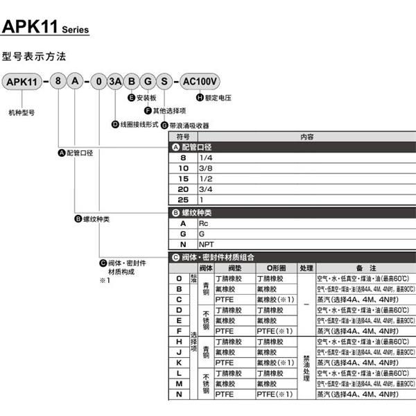 CKD喜開理先導突跳式2通電磁閥流體閥APK11-8N-03A-AC100V