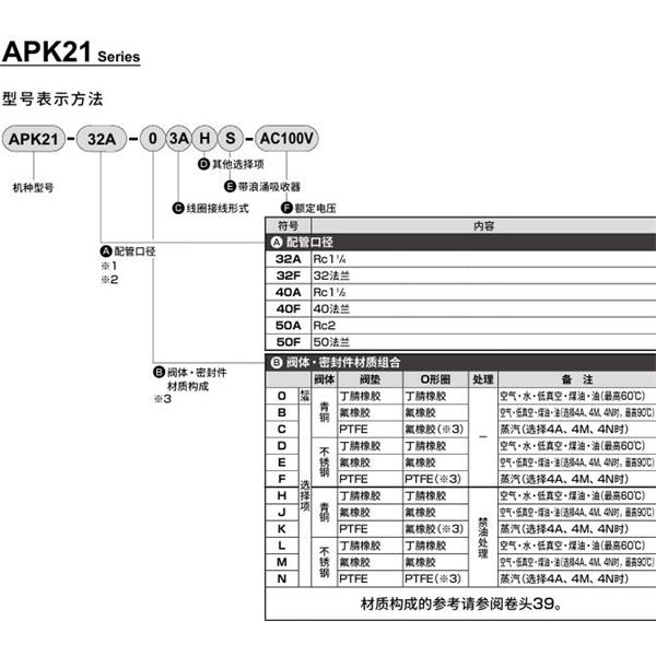CKD喜開理先導(dǎo)突跳式2通電磁閥流體閥APK21-50F-03A-AC100V