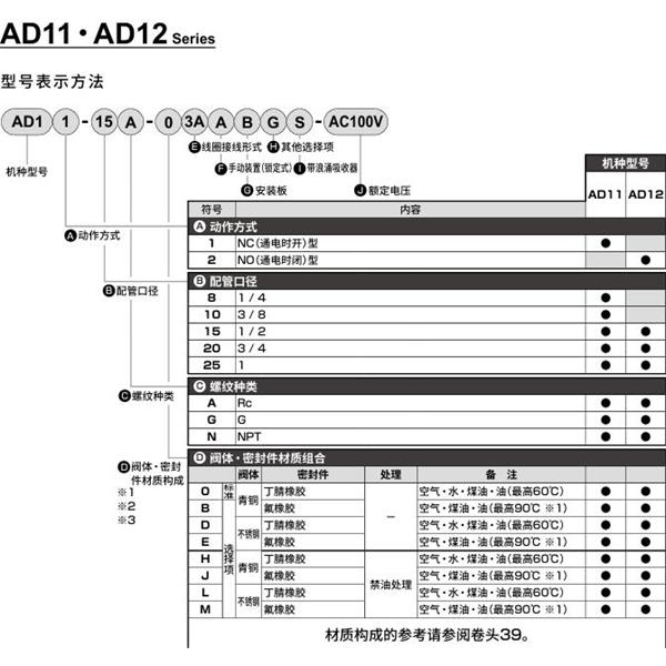 CKD喜開(kāi)理先導(dǎo)突跳式2通電磁閥流體閥AD11-8G-03A-AC100V