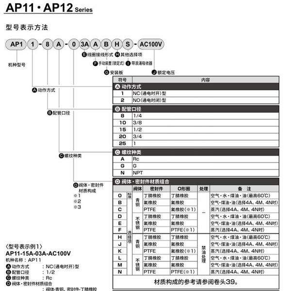 CKD喜開(kāi)理先導(dǎo)突跳式2通電磁閥流體閥AP11-8G-03A-AC100V