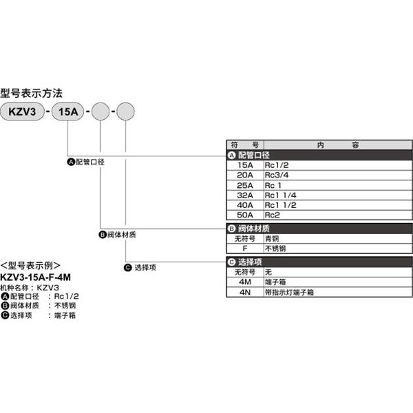 CKD喜開理先導突跳式2通電磁閥流體閥KZV3-15A-4N