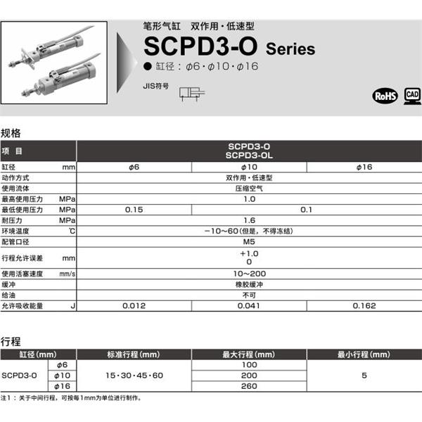 CKD喜開理筆形氣缸SCPD3-OL-00-6-30-T0H-R