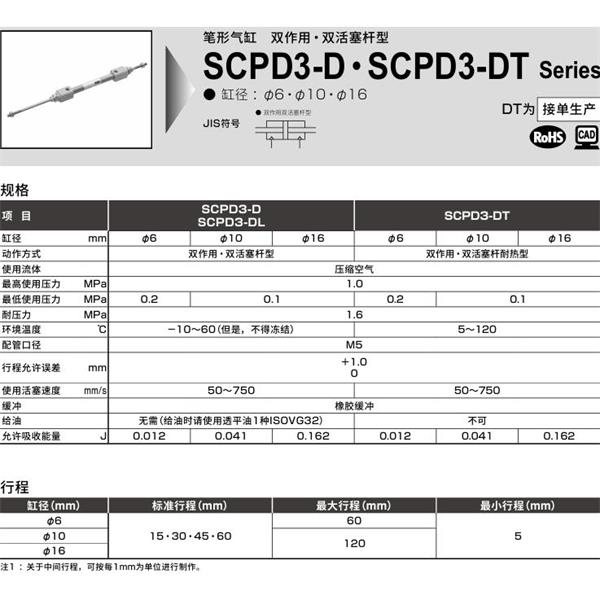 CKD喜開理筆形氣缸SCPD3-DL-00-16-120-T5H-T-Y