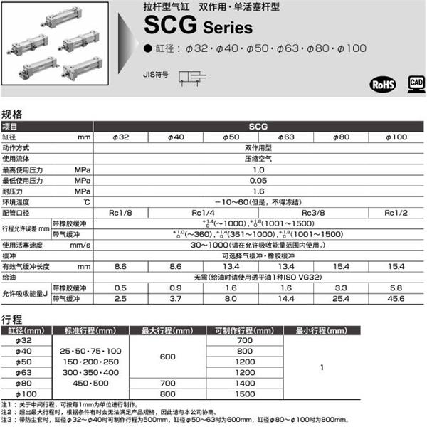CKD喜開(kāi)理拉桿型氣缸SCG-TA-32B-100-JI