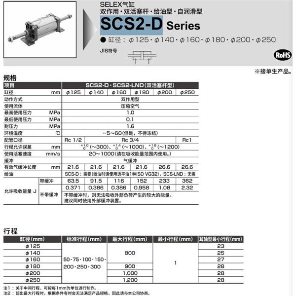 CKD喜開理SELEX氣缸SCS2-D-TC-180B-50-JI