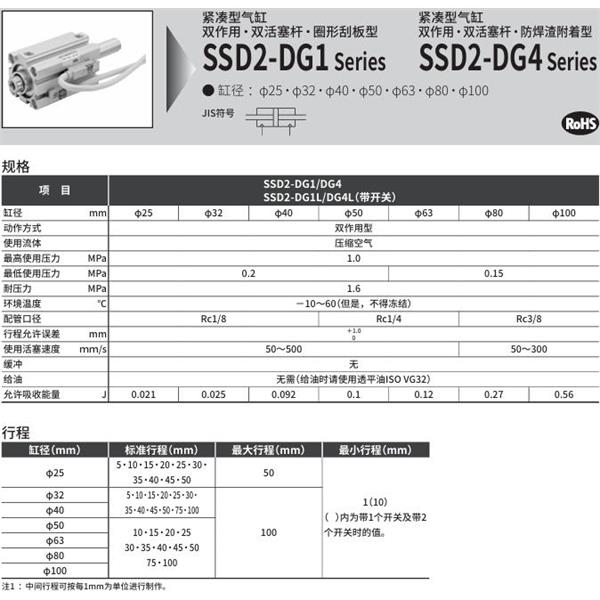 CKD喜開理緊湊型氣缸SSD2-DG4L-100-10-T2YD-R-N-LB-I