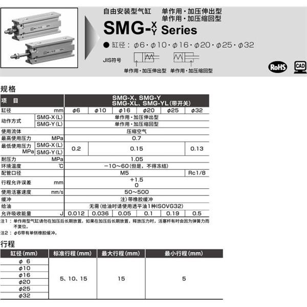 CKD喜開理自由安裝型氣缸SMG-F-6-25