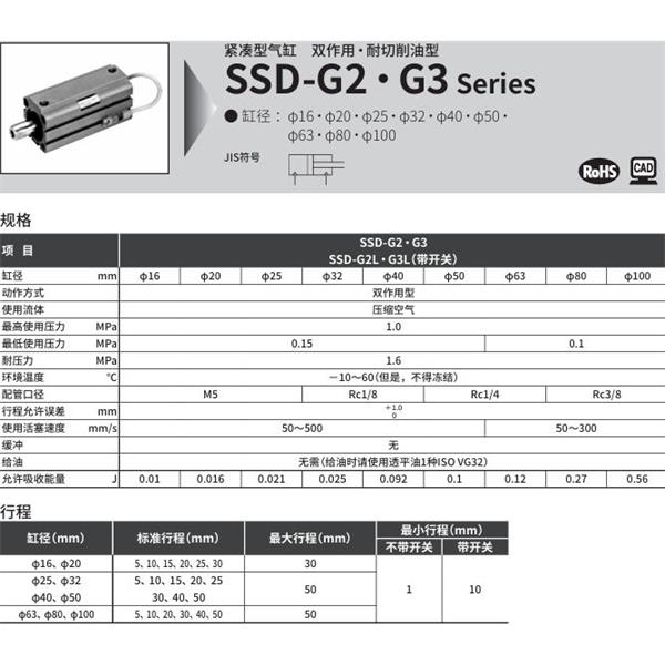 CKD喜開理超級緊湊型氣缸SSD-G3L-100-30-T2YLH-R-N-LB-I