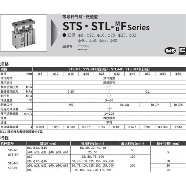 CKD喜開理帶導桿氣缸STS-MF-12-10-F