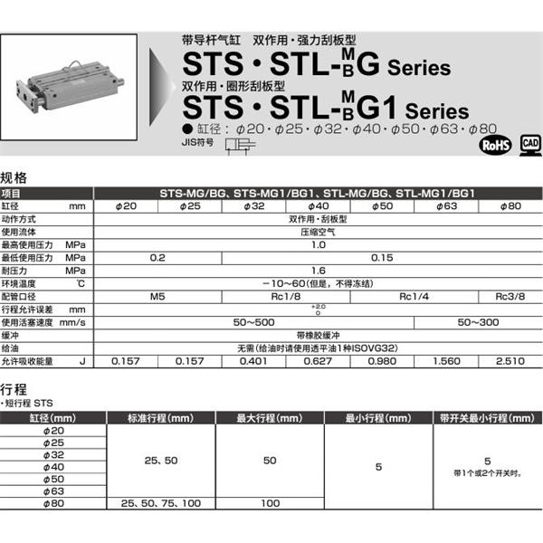 CKD喜開理帶導桿氣缸STL-BG-40-50-F