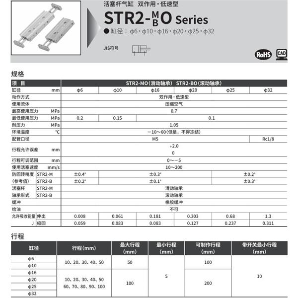 CKD喜開理帶導桿氣缸STR2-MO-6-30-O