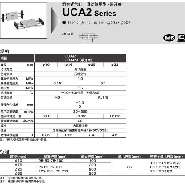 CKD喜開理組合式氣缸UCA2-L-Y-32-75-T2H-RA-P1A