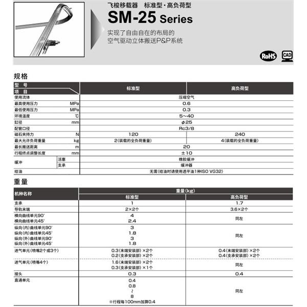CKD喜開理飛梭移載器SM-25-VC90-IN100