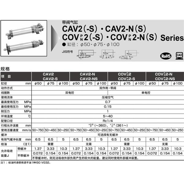 CKD喜開理帶閥氣缸COVN2-NS-TF-100N-100-1-T0H-R-JI