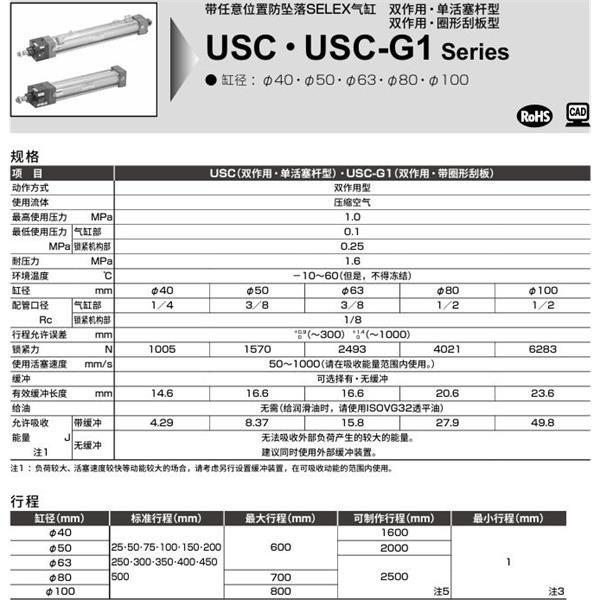 CKD喜開理防墜落扁平型氣缸USC-TC-100B-100-F-T0H-R-SI