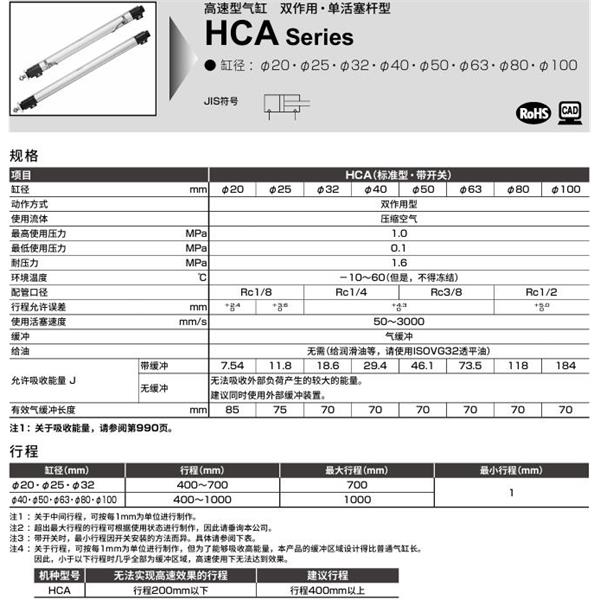 CKD喜開理高速型氣缸HCA-FB-63B-400-R0-R-I