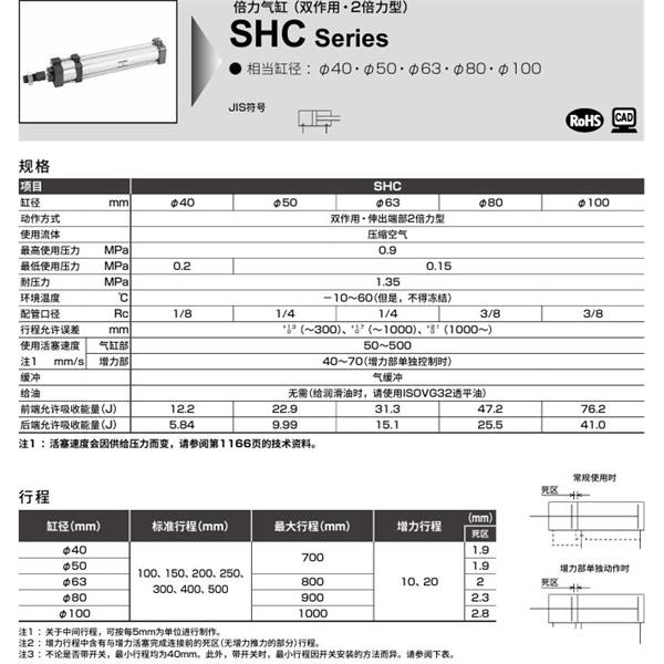 CKD喜開理倍力氣缸SHC-FB-80H-100-20-SI