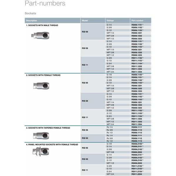 瑞士STAUBLI史陶比爾面板安裝式內(nèi)螺紋接頭RSI06.8161