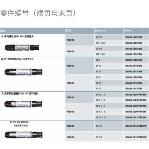 瑞士STAUBLI史陶比爾安全型自動快速接頭NSI06.1201