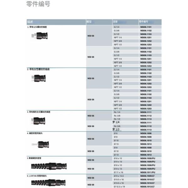 瑞士STAUBLI史陶比爾安全型自動快速接頭NSI06.1201