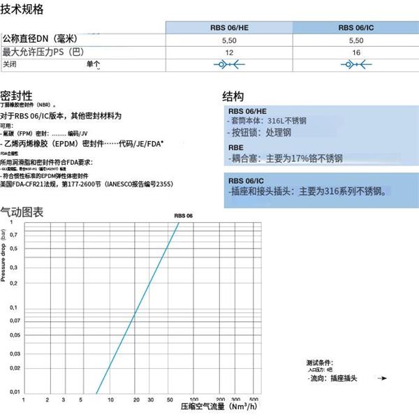 瑞士STAUBLI史陶比爾安全不銹鋼快速接頭RBS 06.1813/IC