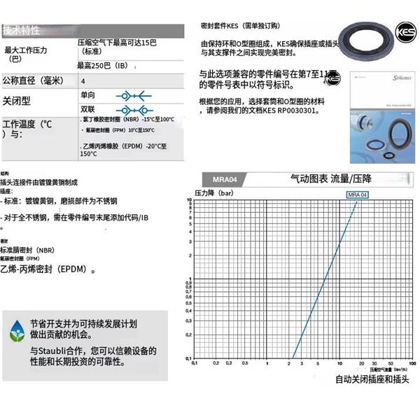 瑞士STAUBLI史陶比爾MRA 快速小型接頭MRA 04.1706