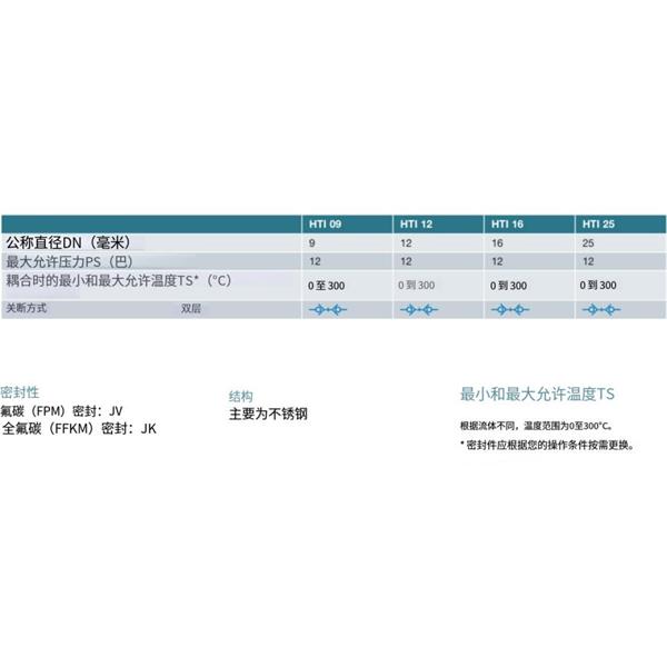 瑞士STAUBLI史陶比爾高溫應用快速接頭HTI 25.9702/JK/Q10
