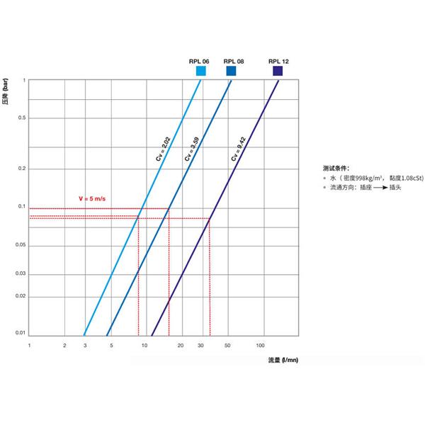 瑞士STAUBLI史陶比爾直通式溫控快速接頭RPL08.1011/250/R