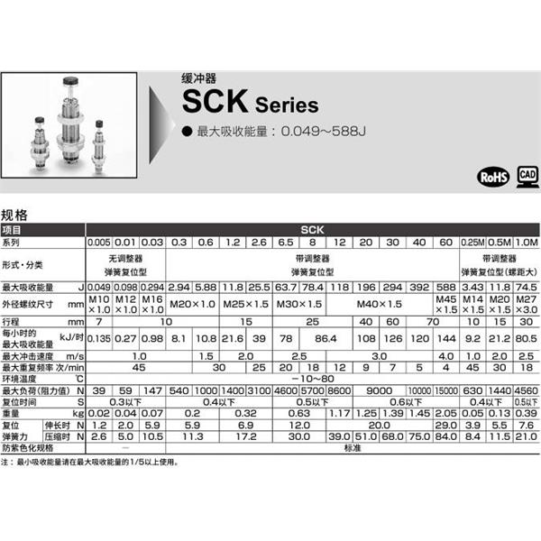CKD喜開理調(diào)整式緩沖器SCK-FA-0.25M