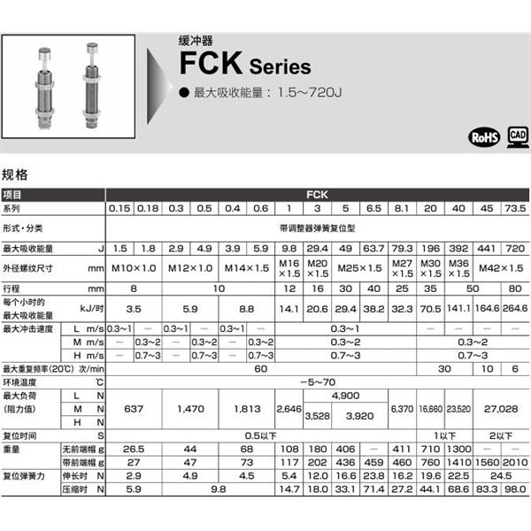 CKD喜開理調(diào)整式緩沖器FCK-H-73.5-C