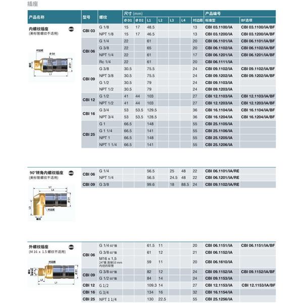 瑞士STAUBLI史陶比爾無泄漏溫度控制快速接頭CBI 09.7152/IA