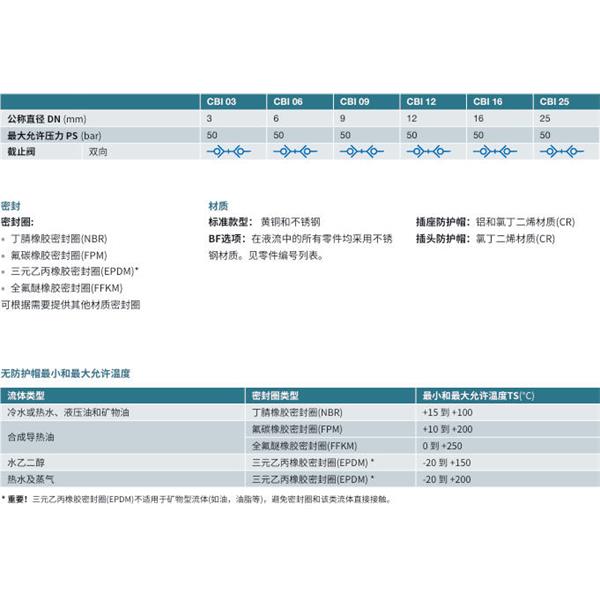 瑞士STAUBLI史陶比爾無泄漏溫度控制快速接頭CBI 09.7152/IA