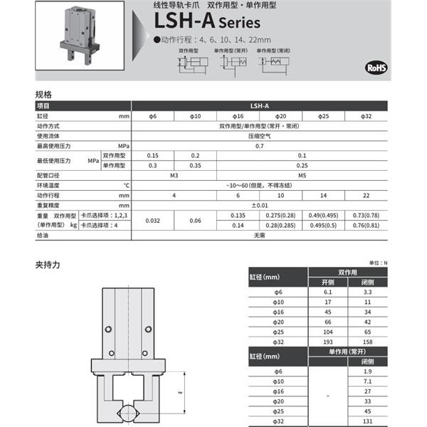 CKD喜開理線性導軌卡爪LSH-A32S2R-HP1
