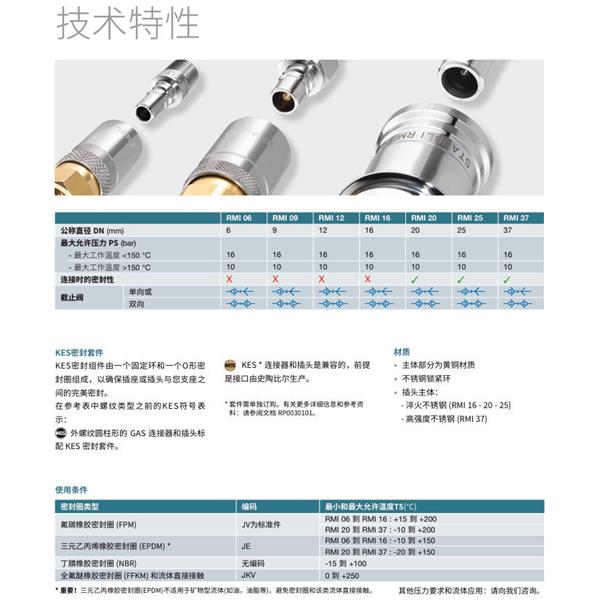 瑞士STAUBLI史陶比爾模塊式溫度控制快速接頭RMI09.6251