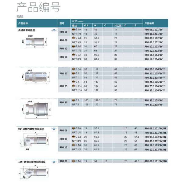 瑞士STAUBLI史陶比爾模塊式溫度控制快速接頭RMI09.6251