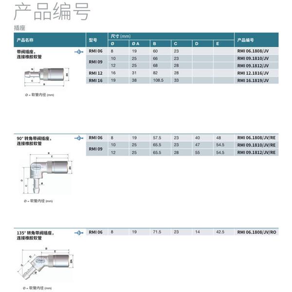 瑞士STAUBLI史陶比爾模塊式溫度控制快速接頭RMI09.6251