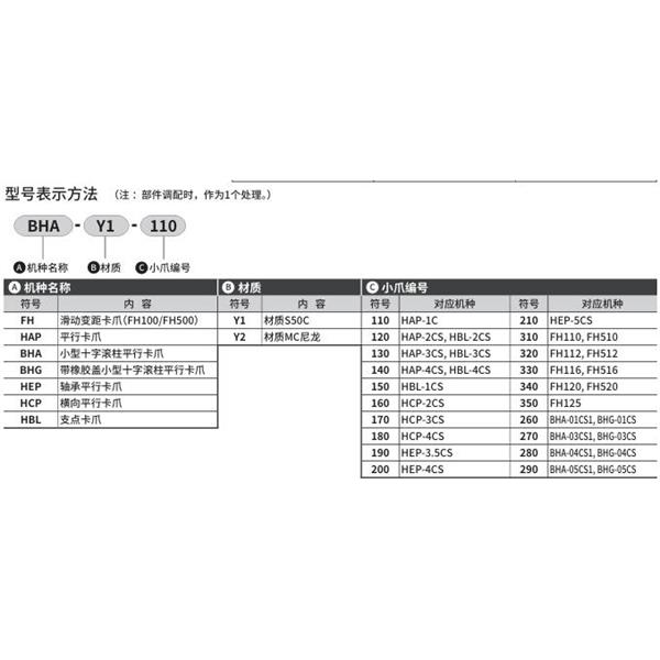 CKD喜開理小爪Small jawHCP-Y2-220