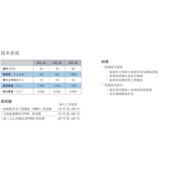 瑞士STAUBLI史陶比爾流體直通式快速接頭GPL25.1105*