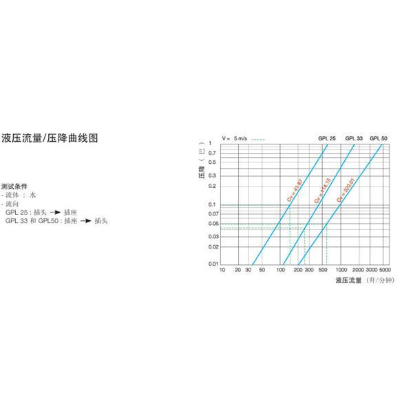 瑞士STAUBLI史陶比爾流體直通式快速接頭GPL50.6850