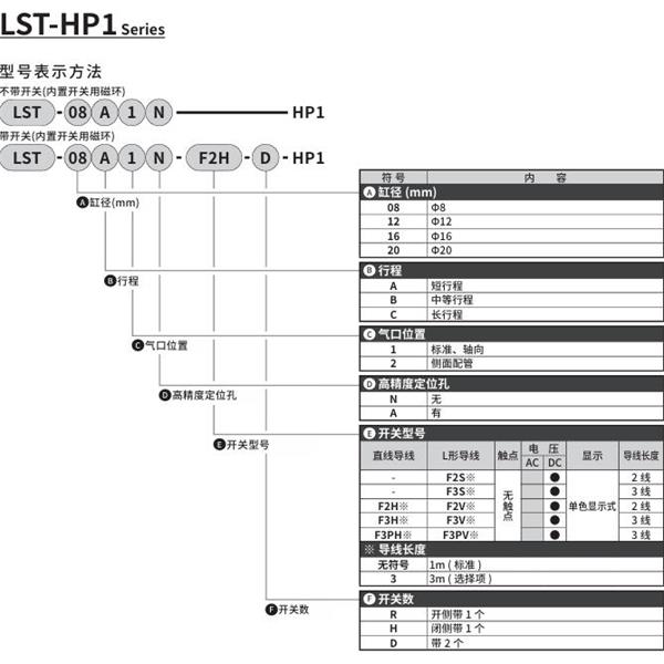 CKD喜開理薄型長行程卡爪LST-08C1N-F2H-D-HP1