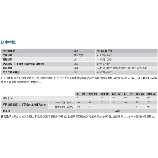 瑞士STAUBLI史陶比爾潔凈斷開接頭SPT17.1154/L/CG