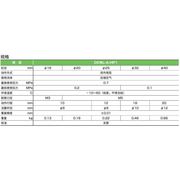 CKD喜開理三爪卡盤CKWL-A25DA-HP1