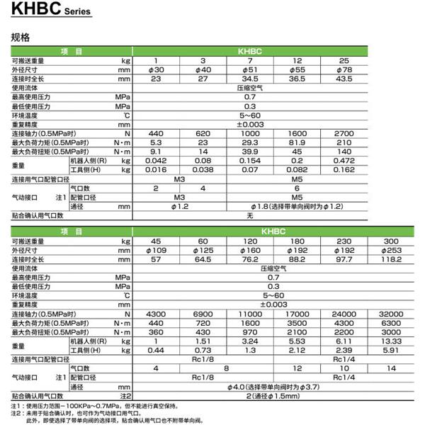 CKD喜開理雙向強(qiáng)力卡盤KHBC-001HS-A4