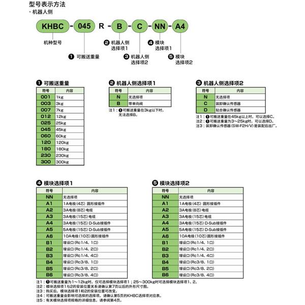 CKD喜開理雙向強(qiáng)力卡盤KHBC-001HS-A4