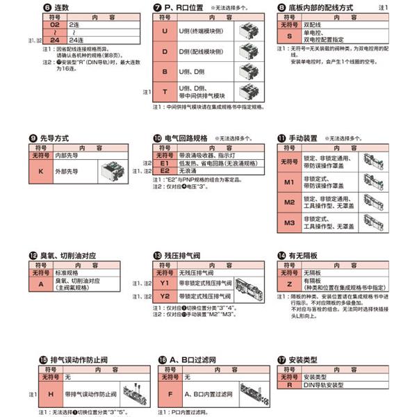 CKD喜開理先導(dǎo)式3?5通閥插裝式TVG2P-TR-16